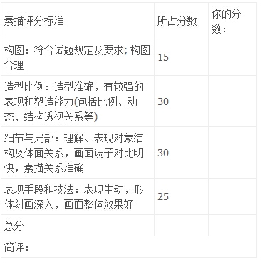 素描科目试卷评分参考   a类卷(90～100分):   1.