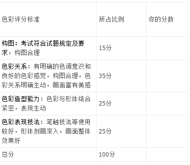 上海画室转载教育部信息:美术联考各科考试评分标准